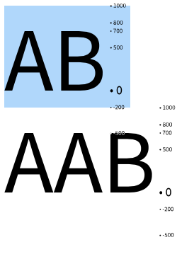 metrics measuring glyph