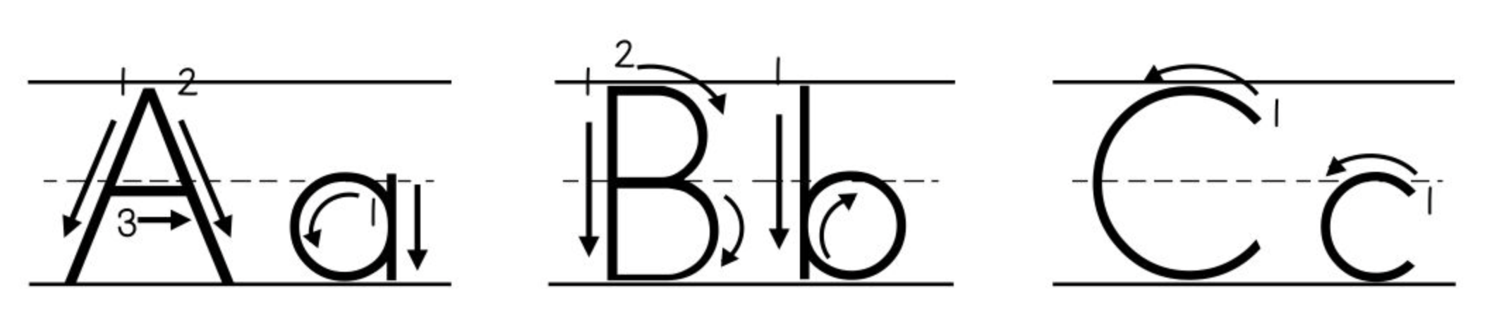 a Zaner-Bloser letter formation chart